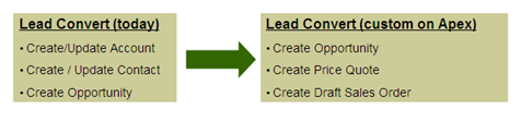 lead_convert_apex.png